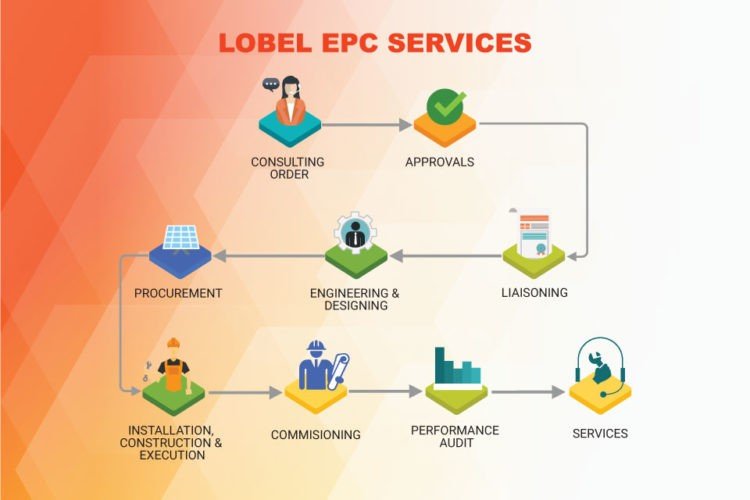 Lobel EPC Services