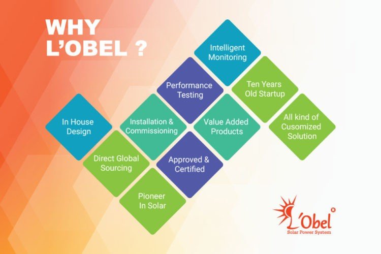 Why L’obel Solar ???